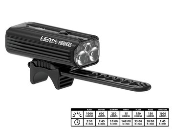 Світло переднє Lezyne SUPER DRIVE 1600XXL чорний 4712806 002619 фото